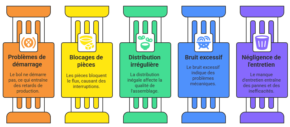 top 5 des problèmes qui peuvent arriver avec un bol vibrant.